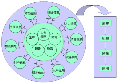 企業OA辦公自動化軟件