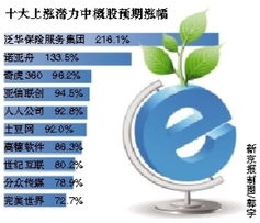 十大上漲潛力中概股出爐，科技中介服務(wù)引領(lǐng)投資新機(jī)遇