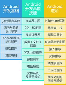 北京Java軟件開發(fā)與網(wǎng)絡(luò)安全培訓機構(gòu)推薦及選擇指南