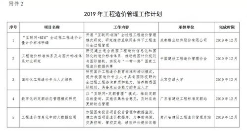 住建部發布2019年工程造價計價依據編制計劃通知，推動工程造價咨詢業務規范化發展
